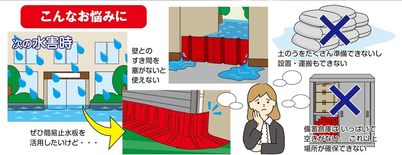 簡易止水板 すき間ガード 縦型水のう 浸水対策グッズ アクアピタット