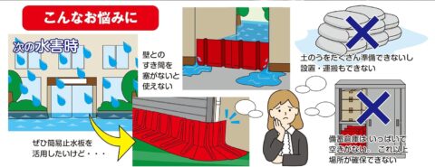 簡易止水板 すき間ガード 縦型水のう 浸水対策グッズ アクアピタット