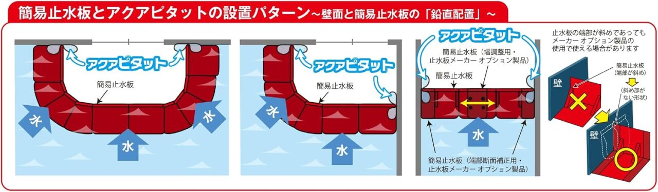 簡易止水板 すき間ガード 縦型水のう 浸水対策グッズ アクアピタット